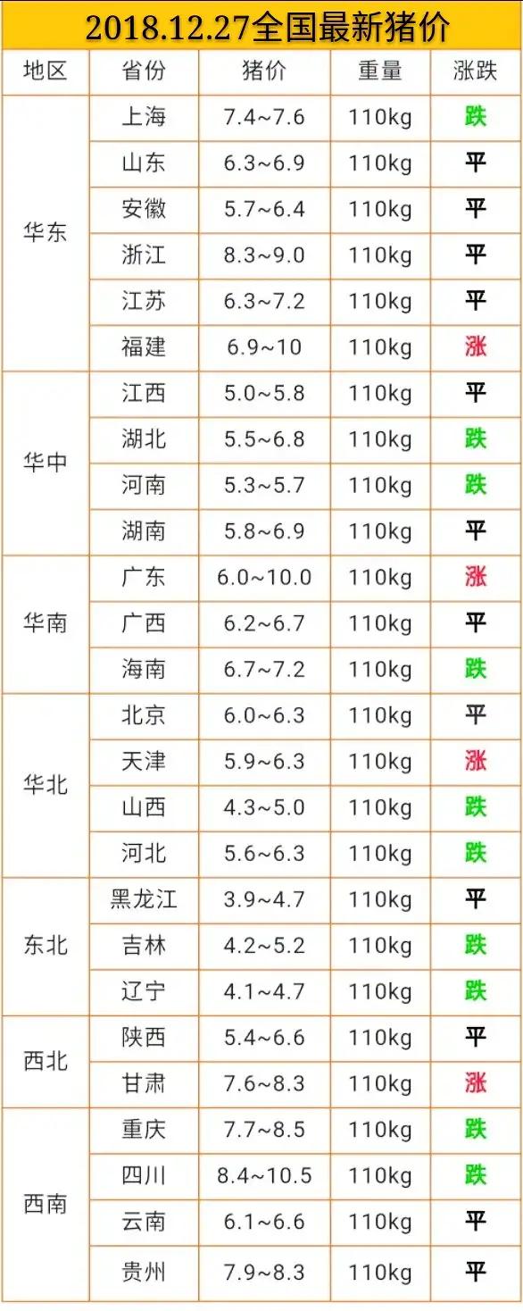 今日豬價(jià)12.27日今日最新豬價(jià)大豬價(jià)格？非洲豬瘟豬價(jià)漲跌？